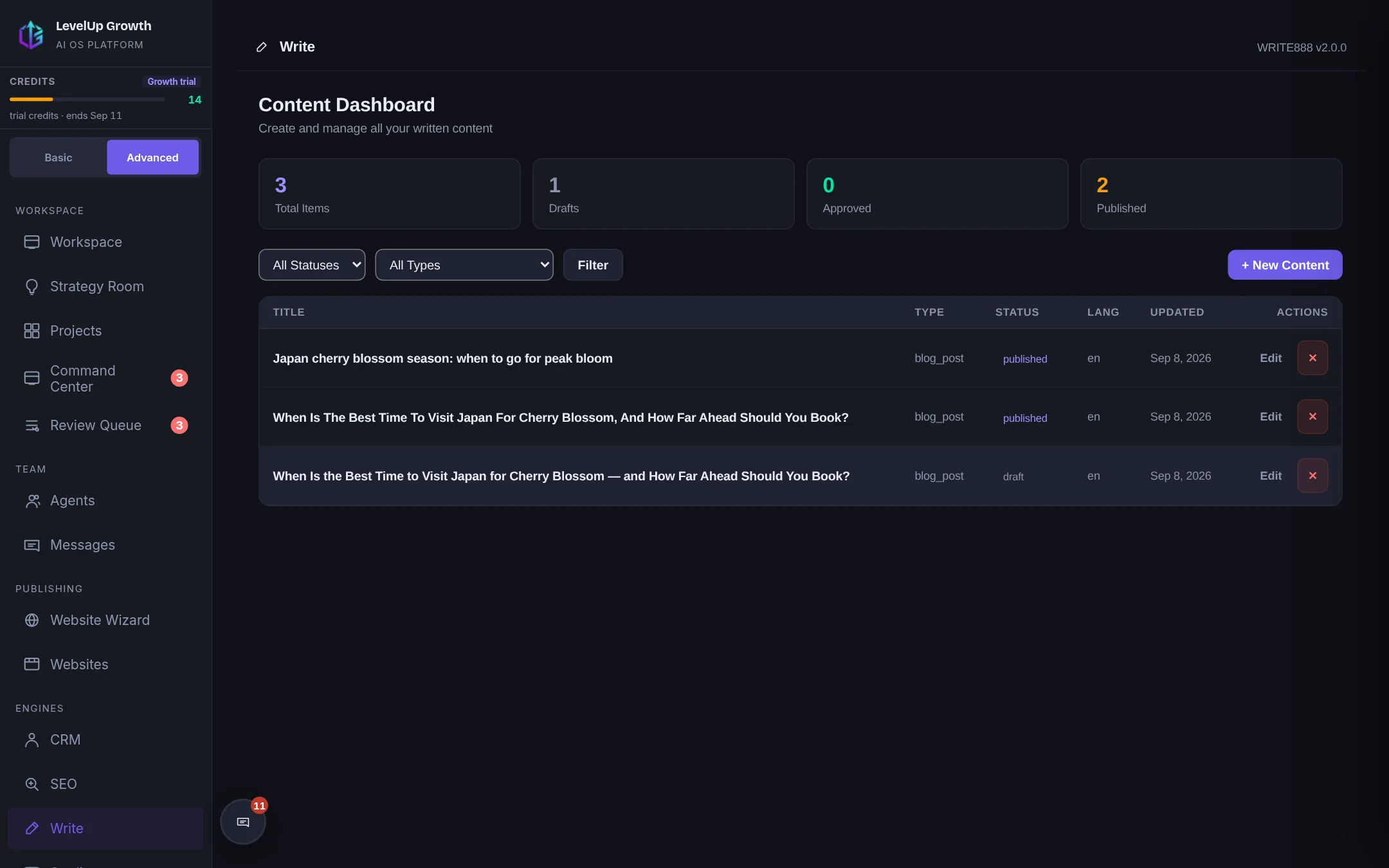 The content dashboard: what is published, what is still a draft.